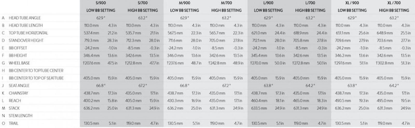 Scott gambler 2025 size guide